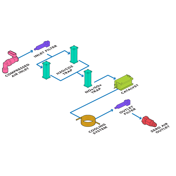 VICI DBS GT PLUS ULTRA ZERO AIR GENERATOR SCHEMATIC DRAWING