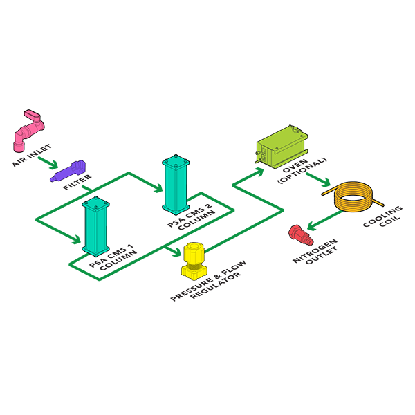 VICI DBS HP PLUS 500 TOWER NITROGEN GENERATOR SCHEMATIC DRAWING