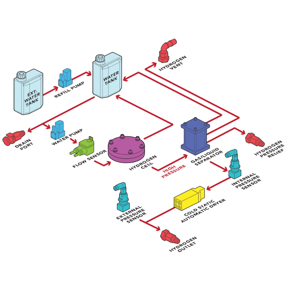 VICI DBS NM PLUS 1000 RACK HYDROGEN GENERATOR SCHEMATIC DRAWING