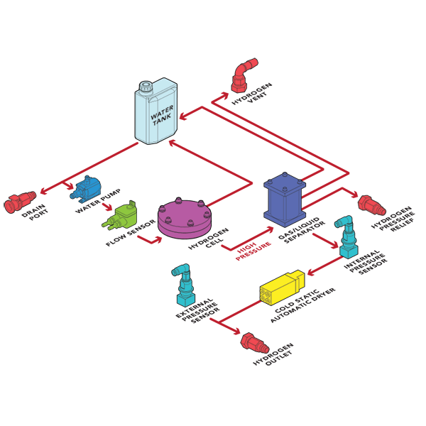 VICI DBS NM PLUS 300 HYDROGEN GENERATOR SCHEMATIC DRAWING