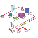 VICI DBS PG PLUS 160 HYDROGEN GENERATOR SCHEMATIC DRAWING