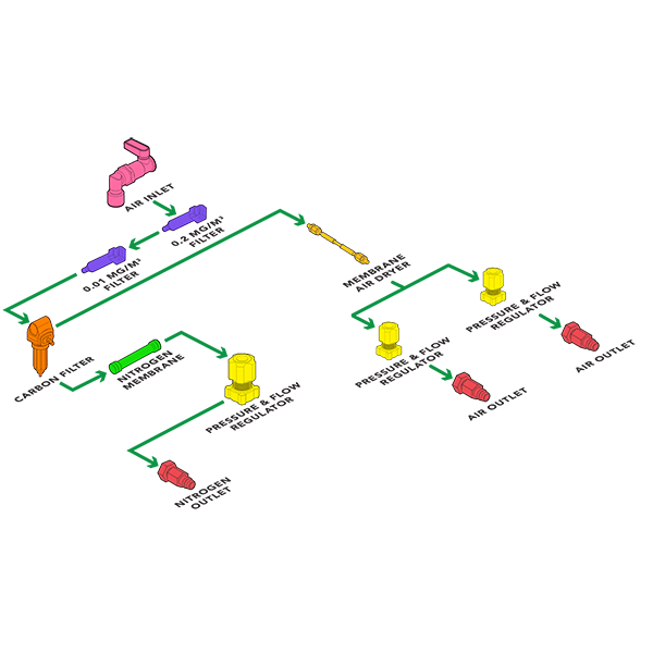 WHISPER 0-10 HYBRID NITROGEN GENERATOR SCHEMATIC DRAWING